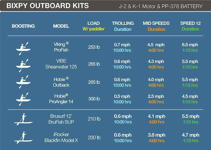 Bixpy ISLE Motor Bundle