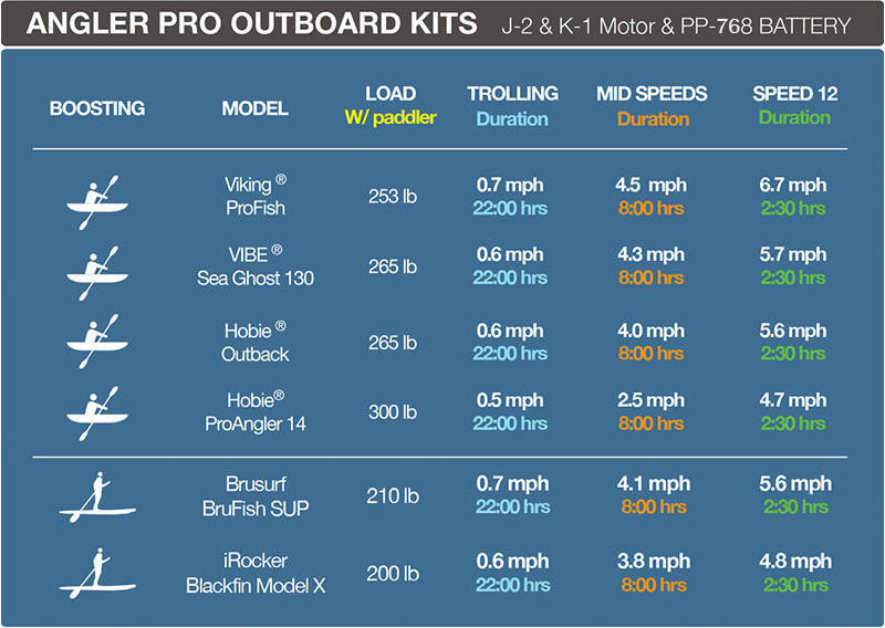 Bixpy K-1 Motor (pre-order only)