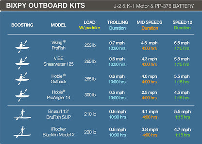 K-1 Outboard Kit with SUN80 Solar Panel