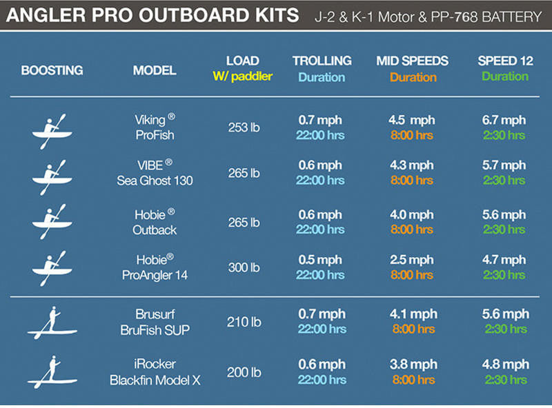 Bixpy PP-768 Outboard Battery (Pre-order Only)