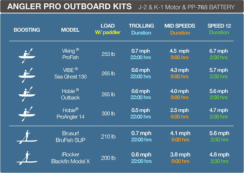 Bixpy (Pre-Order Now) Bixpy K-1 Angler Pro Outboard Kit™ CA Only 