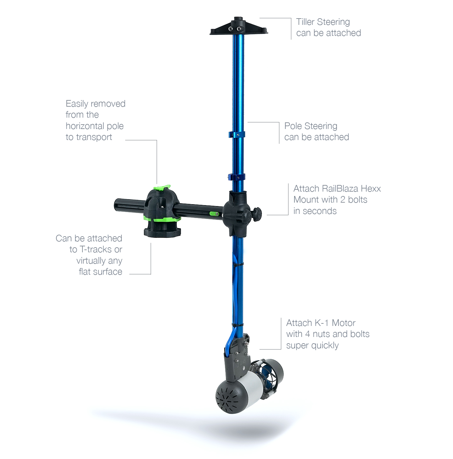 bixpy with rail blaza hex mount, can fit on any watercraft to motorize